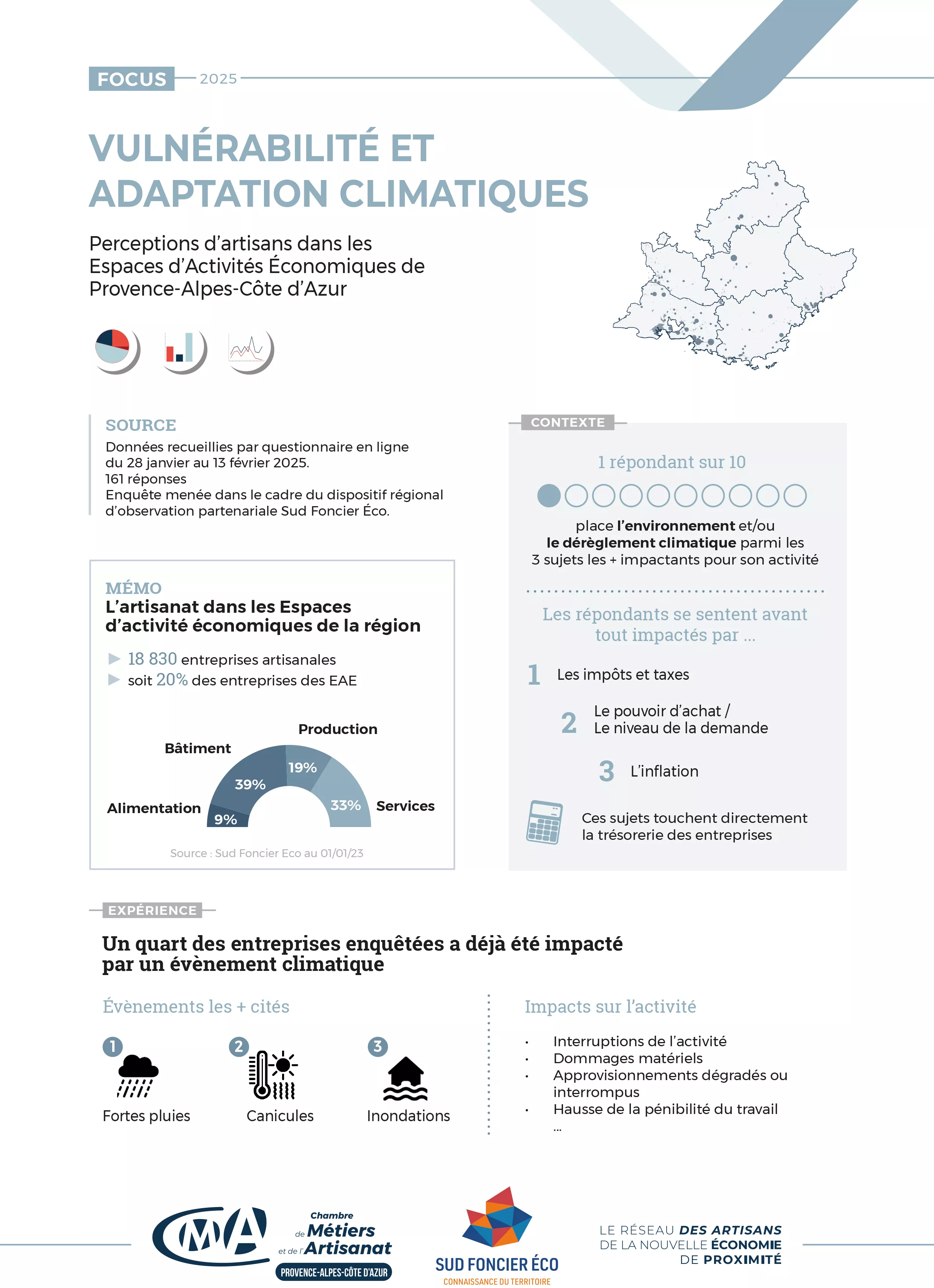 Focus sur les artisans des espaces d'activité économique